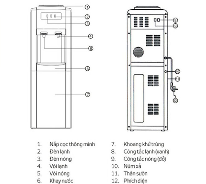 Đặc điểm nổi bật của cây nước nóng lạnh Kangaroo kg32n