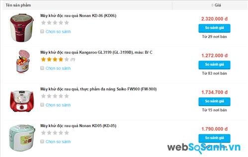 Websosanh.vn cung cấp nơi bán uy tín với mức giá rẻ nhất