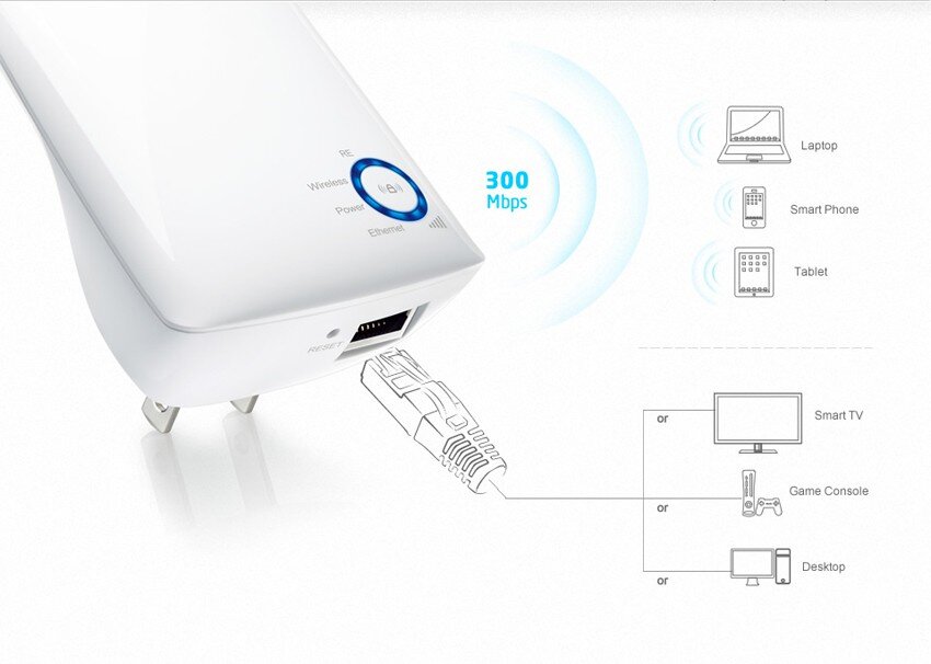 TP-Link TL-WA850RE cho phép mở rộng sóng hoạt động để kết nối dễ dàng với các thiết bị khác