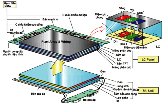 Cấu tạo màn hình tivi LCD giá rẻ