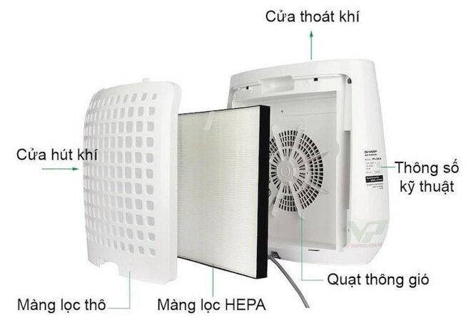 Hướng dẫn sử dụng máy lọc không khí Sharp fp-j30e-b