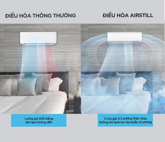 Đánh giá khả năng tiết kiệm điều hòa Midea Airstill MSMTII-10HRFN8