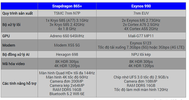 so sánh note 20 snapdragon và exynos