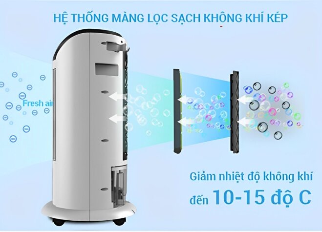 quạt điều hòa icool ic-03