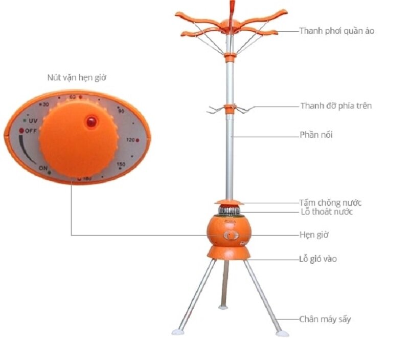 cách lắp máy sấy quần áo Sunhouse