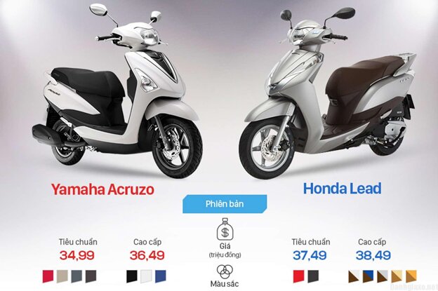 Acruzo là đối thủ xứng tầm với Honda Lead 