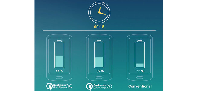 Sạc nhanh Quick Charge của Qualcomm