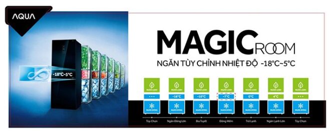 ngăn cấp đông mềm Magic Room trên tủ lạnh ngăn đá dưới Aqua