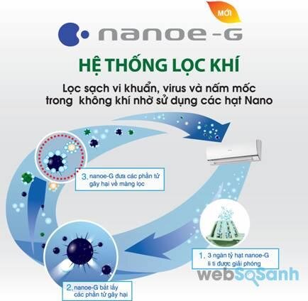 công nghệ nanoe-g trên điều hòa panasonic