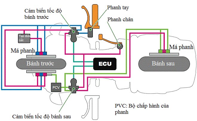 So sánh 3 hệ thống phanh phổ biến trên xe máy hiện nay: loại nào tốt ...