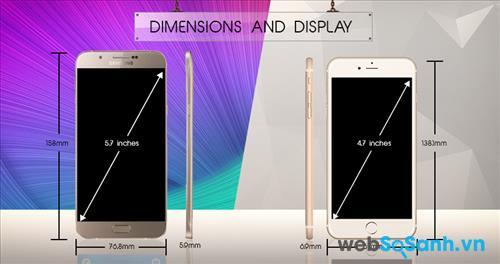 Có màn hình lớn hơn nên kích thước của Galaxy A8 cũng lớn hơn iPhone 6