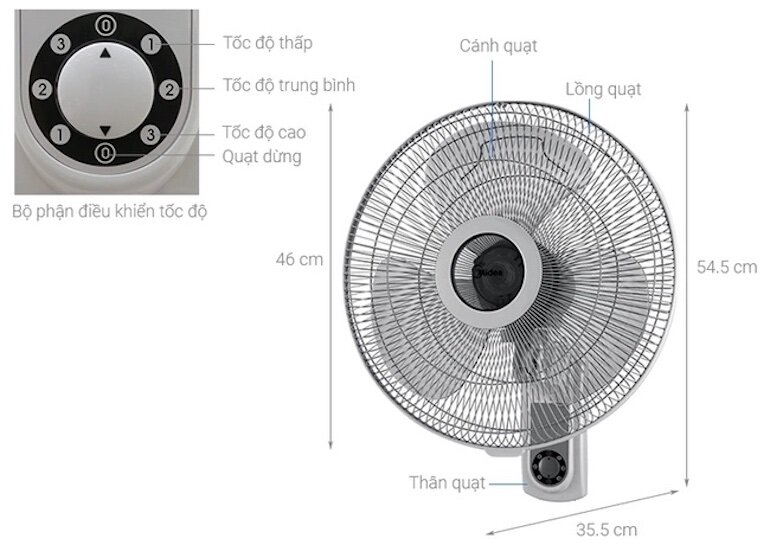 Quạt treo tường Midea FW40-6H có lồng quạt được đan khít đảm bảo an toàn.