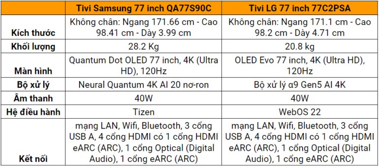  tivi Samsung 77 inch QA77S90C và tivi LG 77 inch 77C2PSA 