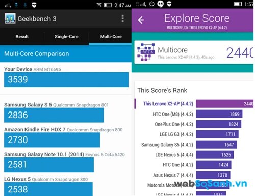 Hiệu xuất đa lõi của Lenovo Vibe X2 khi kiểm tra bằng Geekbench 3