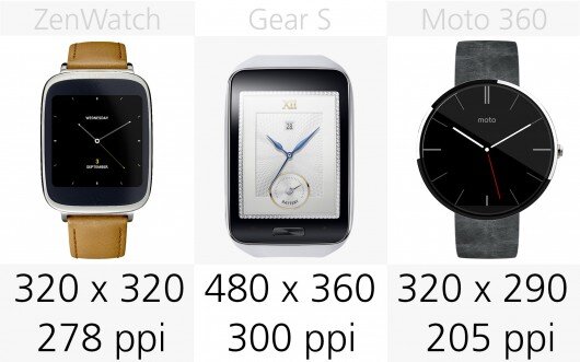 Độ phân giải màn hình của ZenWatch, Gear S, Moto 360. Nguồn Internet