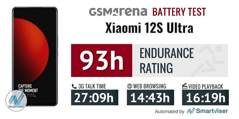 pin xiaomi 12s ultra