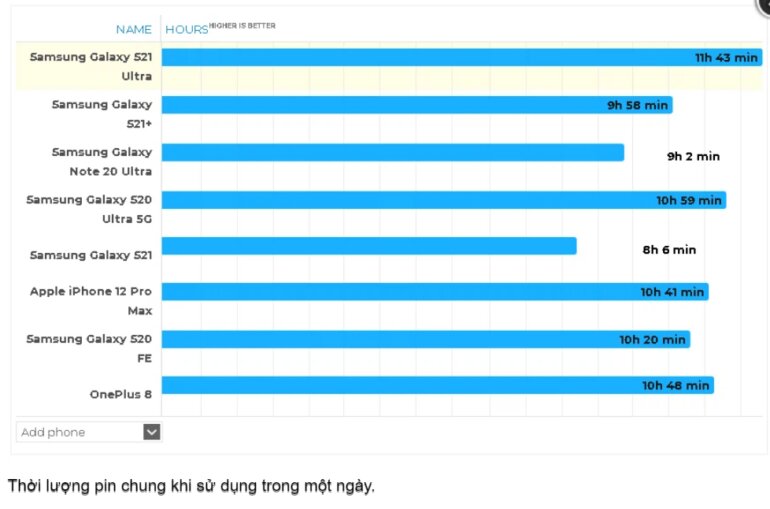 điện thoại samsung s21 ultra