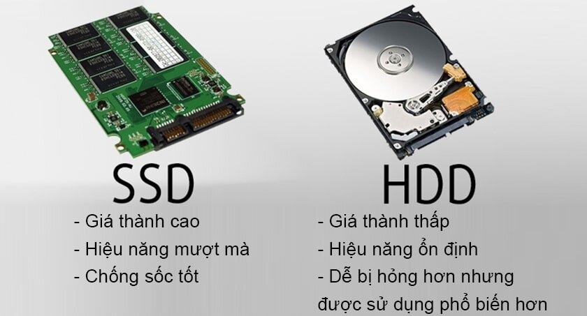 Nên chọn ổ cứng gắn ngoài HDD hay SSD