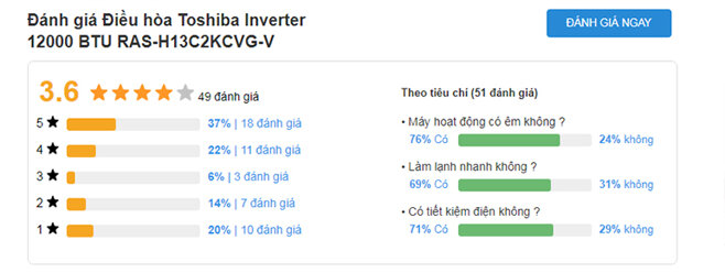 đánh giá điều hòa toshiba RAS-H13C2KCVG-V
