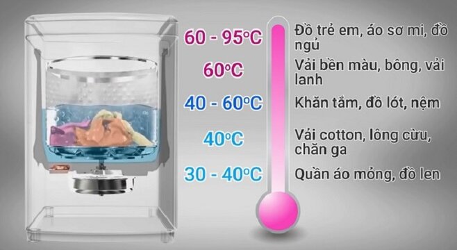 máy giặt electrolux 9kg ewf9024adsa