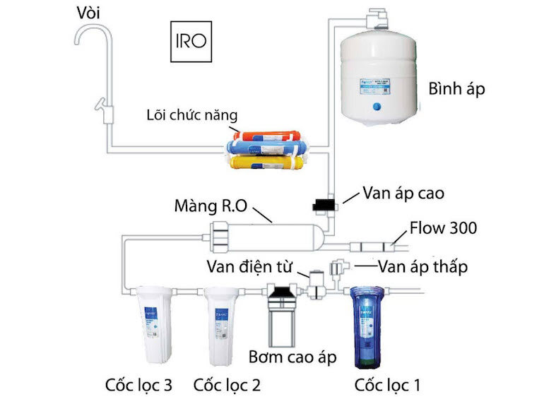 Sơ đồ điện máy lọc nước Karofi