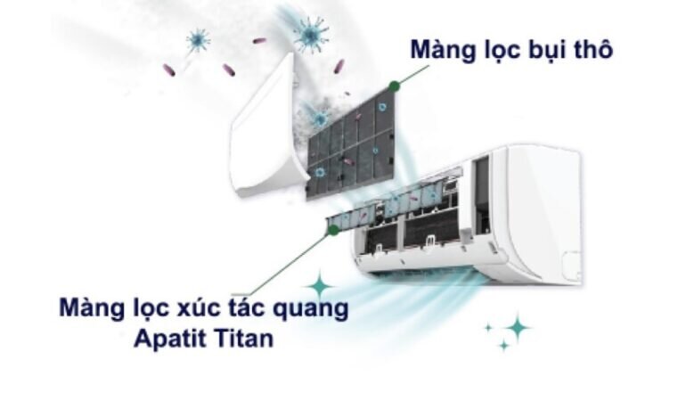 Điều hòa Daikin FTHF60VVMV lọc được bụi mịn PM 2.5