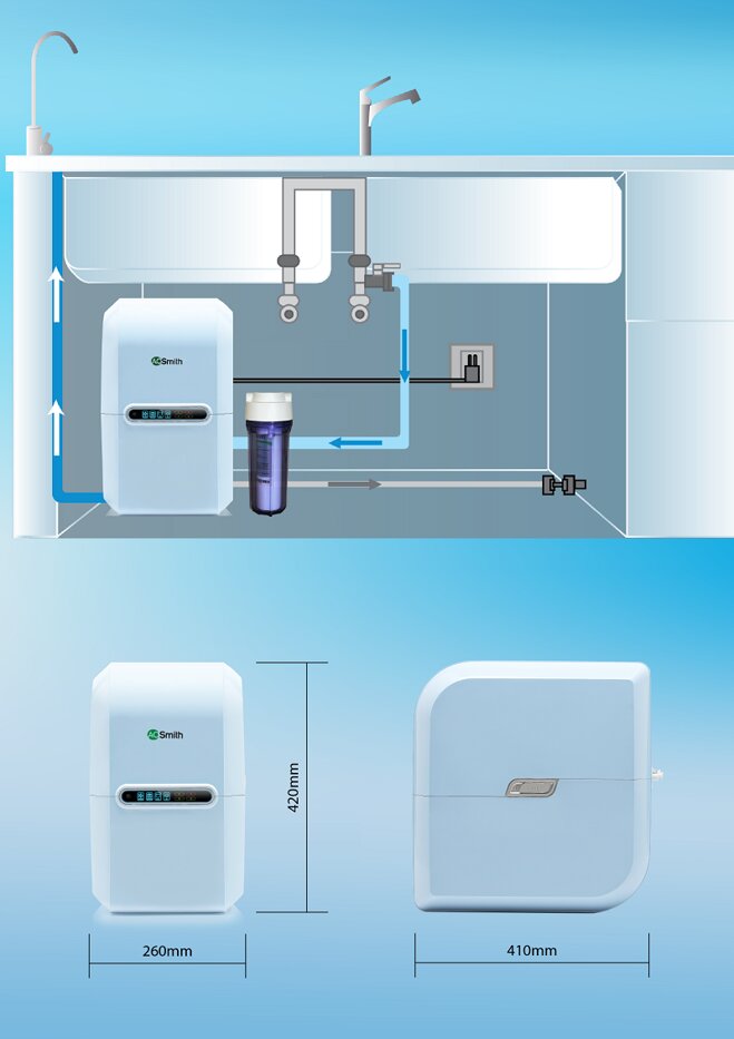 Đánh giá máy lọc nước AO Smith A2 có tốt không?