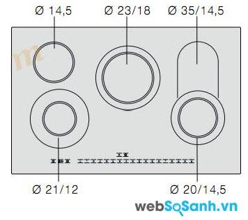 Thiết kế các vùng nấu của bếp điện từ Bosch PKC875N14A