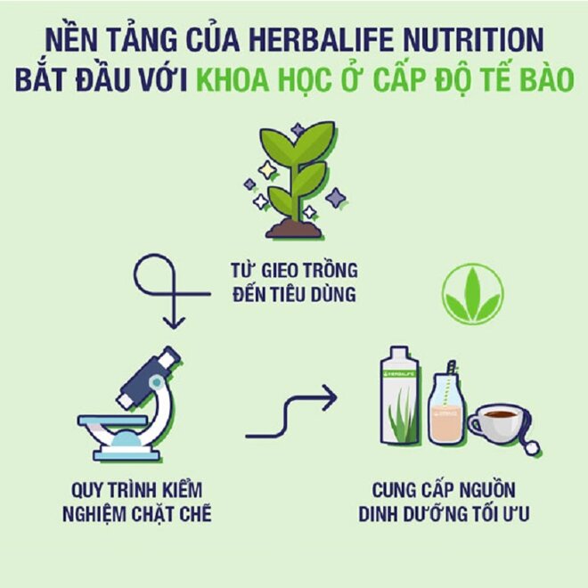 Sữa Herbalife