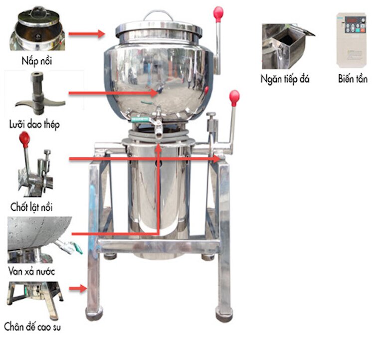 Phân loại các dòng máy xay giò chả