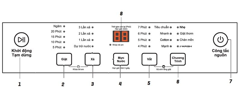 Tất tần tật cách vận hành máy giặt Aqua Inverter 10Kg AQW-DR100JT.BK đúng cách
