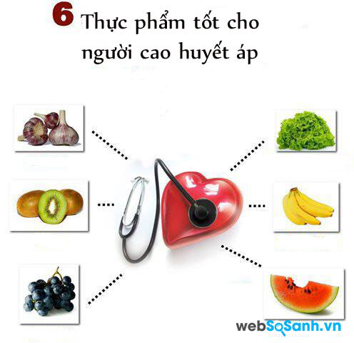 Những thực phẩm người cao huyết áp nên ăn