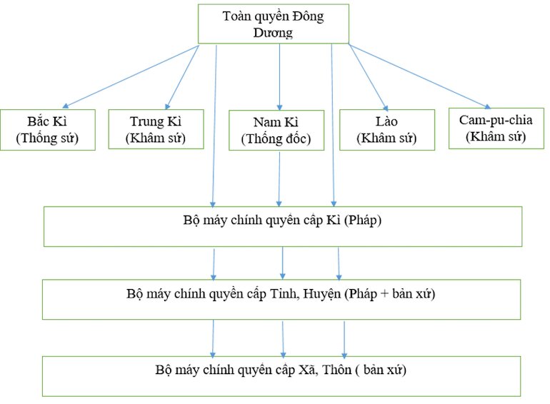 Sử dụng sách giải lịch sử 8 một cách hợp lý