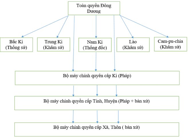 Sử dụng sách giải lịch sử 8 một cách hợp lý