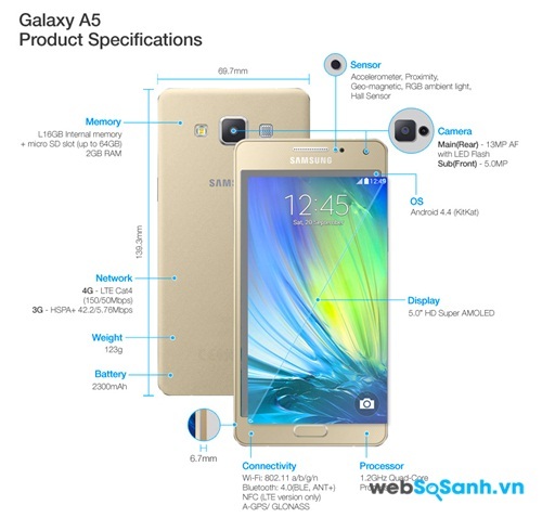 Điện thoại Galaxy A5 có thể hấp dẫn hơn nhờ camera trước 5MP