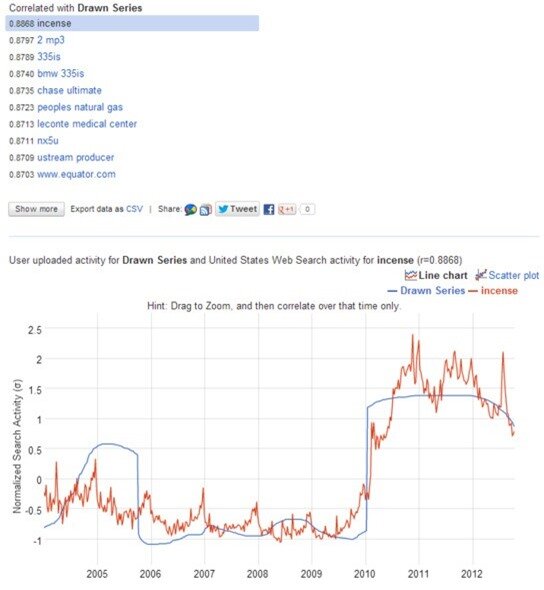 Google-correlate-draw