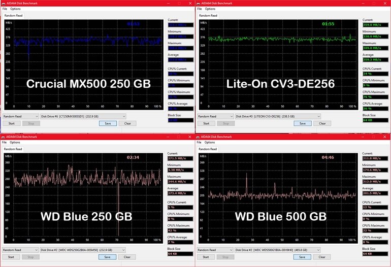 ổ cứng ssd crucial mx500 250gb