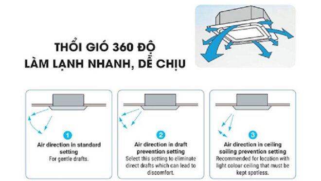 Ưu nhược điểm của điều hòa âm trần Daikin FCC50AV1V/RC50AGV1V