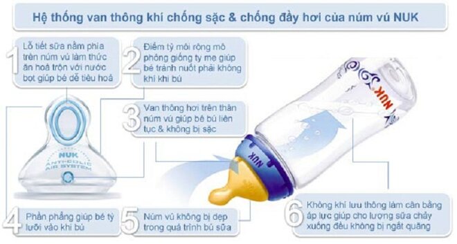 Bình sữa Nuk có hệ thống van khí chống sặc và chống đầy hơi