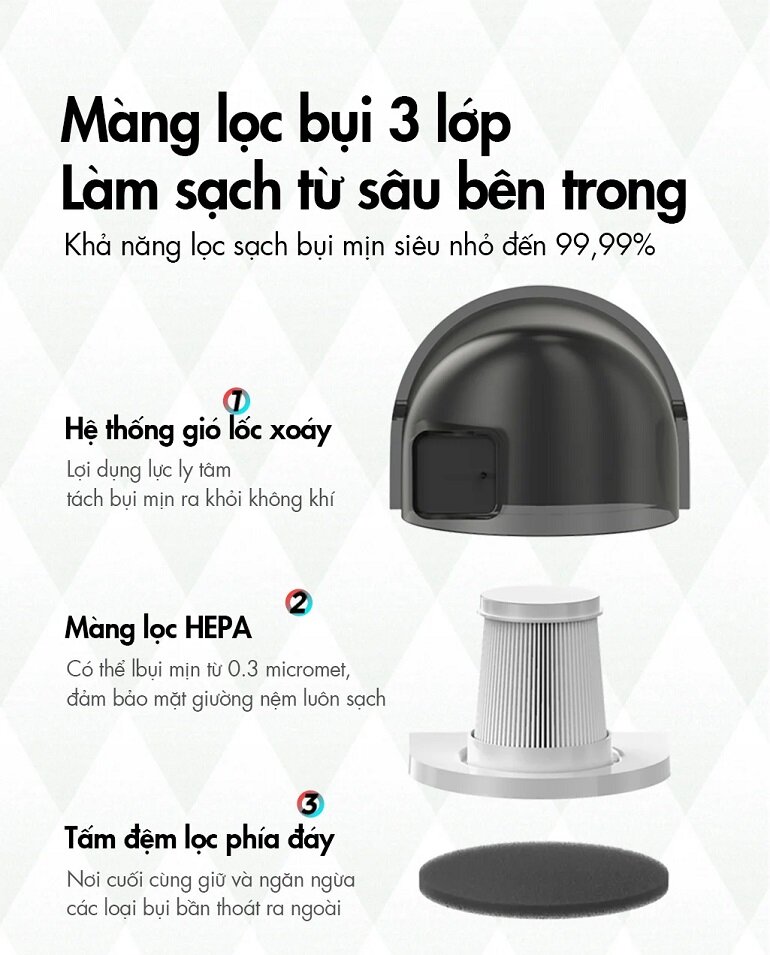 Máy hút bụi giường nệm đa năng Bear CMY-B03M1