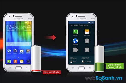 Với Ultra Power saving trên Galaxy J1 bạn sẽ không bao giờ phải lo lắng điện thoại sập nguồn mất liên lạc