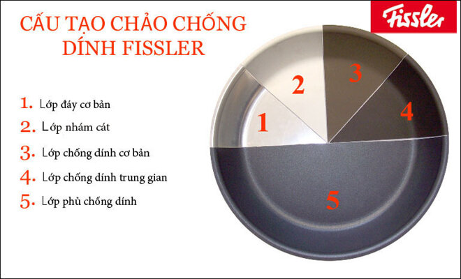 chảo chống dính fissler