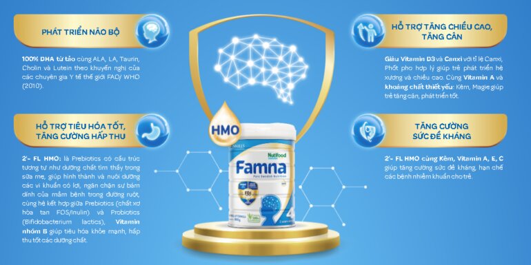 Thành phần dinh dưỡng của sữa Famna số 1 có tác dụng thế nào cho bé?
