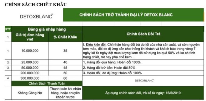 CHÍNH SÁCH CHIẾT KHẤU CHO ĐẠI LÝ DETOX BLANC