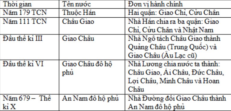 Sử dụng giải sách lịch sử lớp 6 với tần suất phù hợp