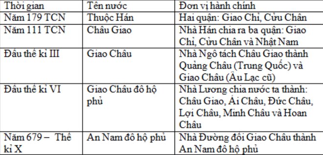 Sử dụng giải sách lịch sử lớp 6 với tần suất phù hợp