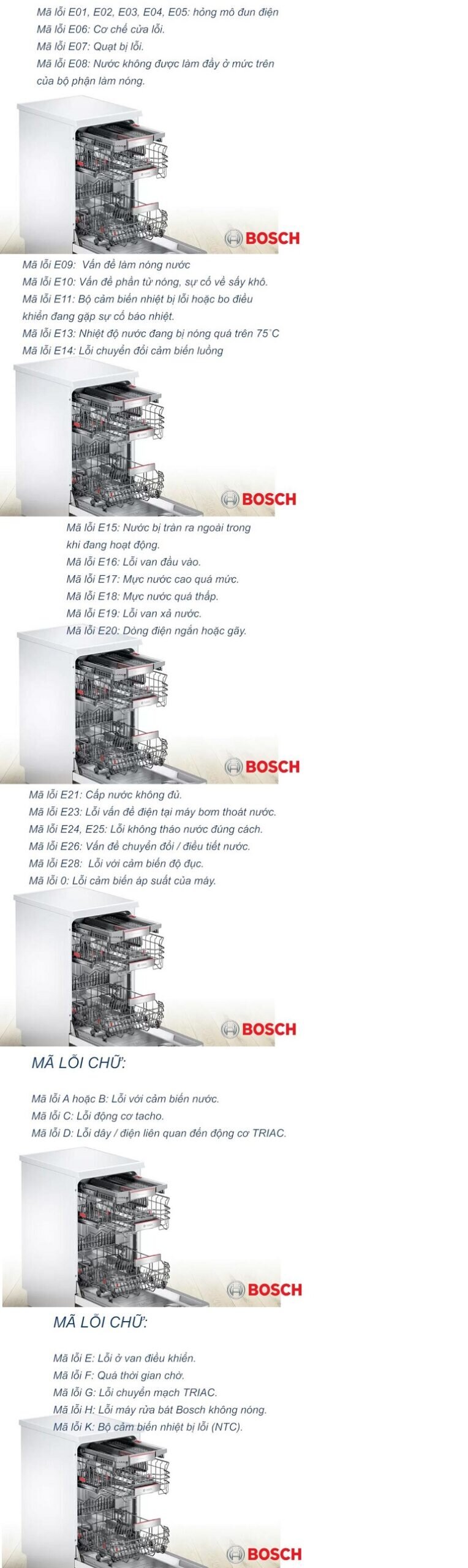 Bảng mã lỗi phổ biến trên máy rửa bát độc lập Bosch SMS8ZDW48M