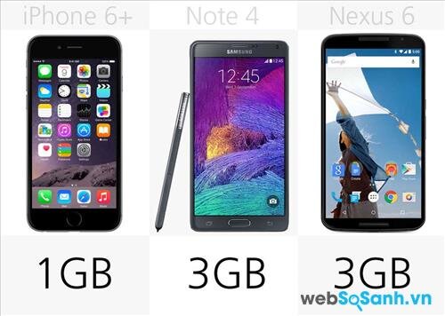 Ram của iPhone 6+, Note4, Nexus 6