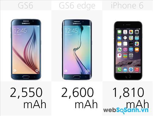 So sánh thời lượng pin của Galaxy S6, Galaxy S6 edge, iPhone 6