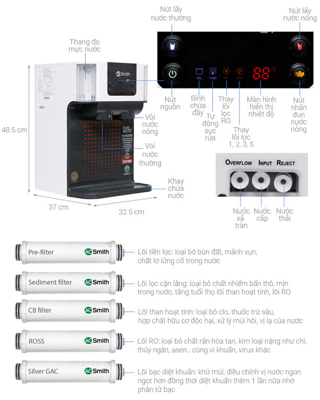 Máy lọc nước AOSmith RO Z7 được thiết kế đẹp mắt và sang trọng.